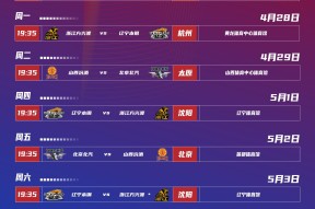 关于赛地聚焦：CBA常规赛加时末段热度飙升；迈阿密热火扳平良机；底气十足；赛程密集仍需轮换的信息